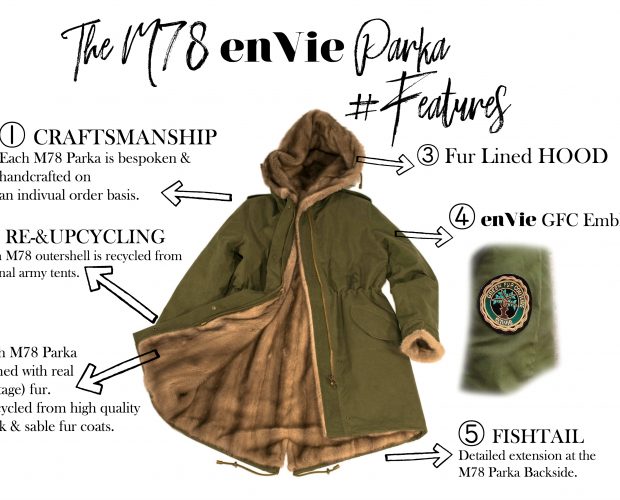 Parka History Archives Envie Heartwork, Fur Lined Coat History